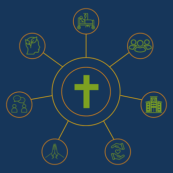 Hospivision Online Short Course- Spiritual Care and Counselling Skills- Explore how illness affects the whole person- body, mind, relationships, and spirit. 